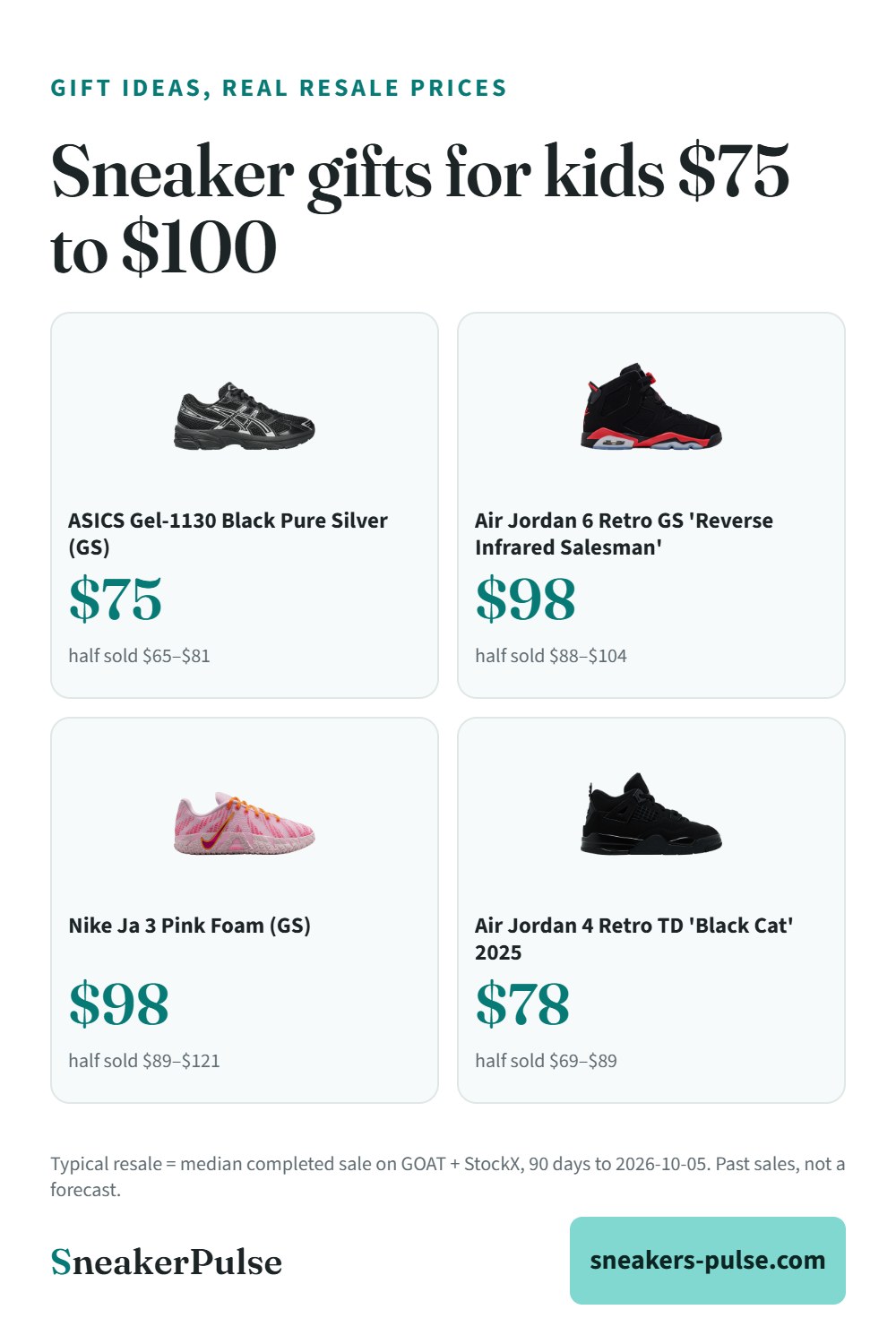 Sneaker gifts for kids $75 to $100: what they actually resell for