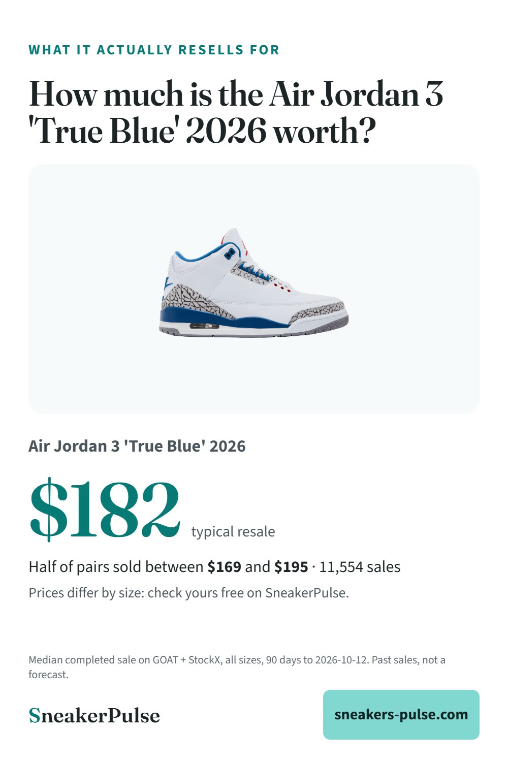 How much is the Air Jordan 3 'True Blue' 2026 worth? Real resale prices