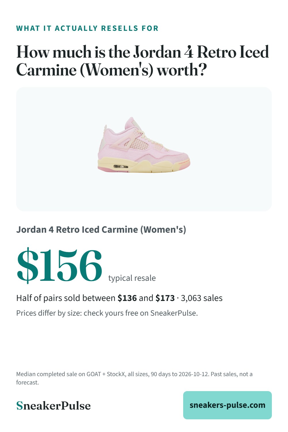 How much is the Jordan 4 Retro Iced Carmine (Women's) worth? Real resale prices