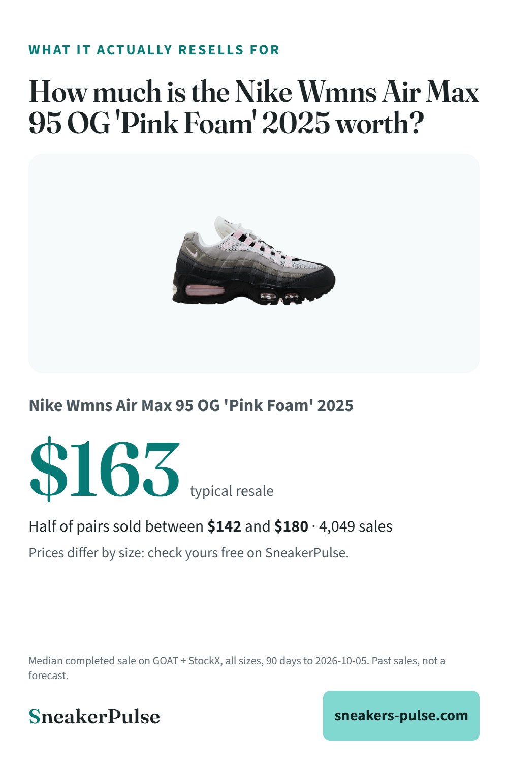 How much is the Nike Wmns Air Max 95 OG 'Pink Foam' 2025 worth? Real resale prices