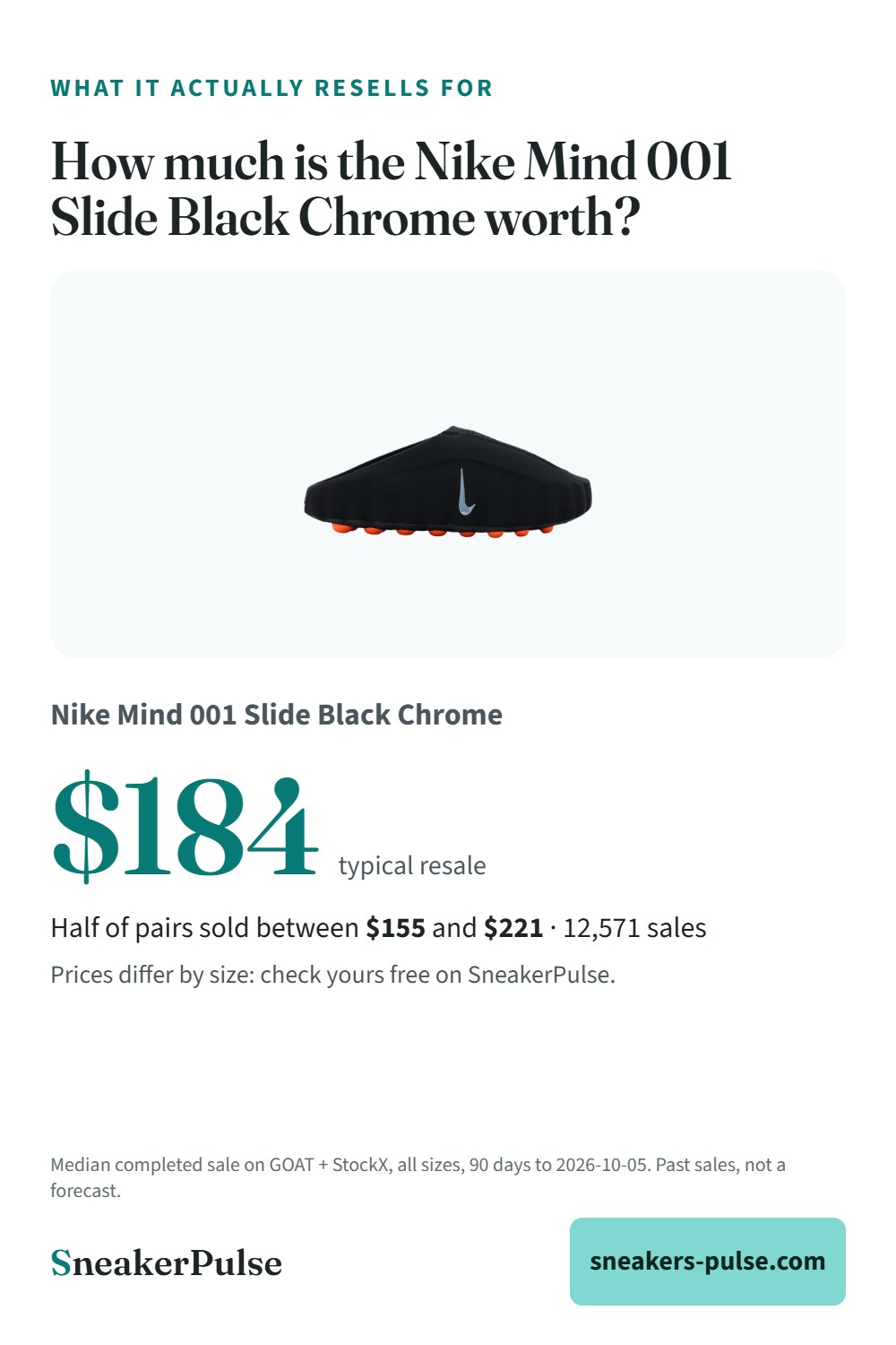 How much is the Nike Mind 001 Slide Black Chrome worth? Real resale prices